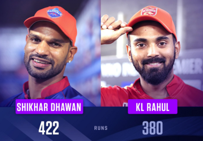 Shikhar Dhawan (422) reclaims Orange Cap from KL Rahul (380) (Image: Cricinfo)